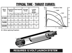 AeroTech F40-7W RMS-29/40-120 Reload Kit (1 Pack) - 64007