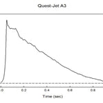 Quest Q-Jet™ A3-6FJ Black Max Complete 2-Motor Launch Pack - Q6109