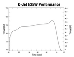 Quest Q-Jet™ E35-11W White Lightning Complete 2-Motor Launch Pack - Q6154